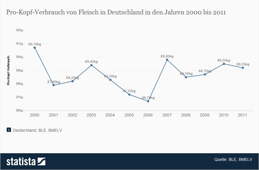 abnehmen durch gesunde ernährung ohne sport