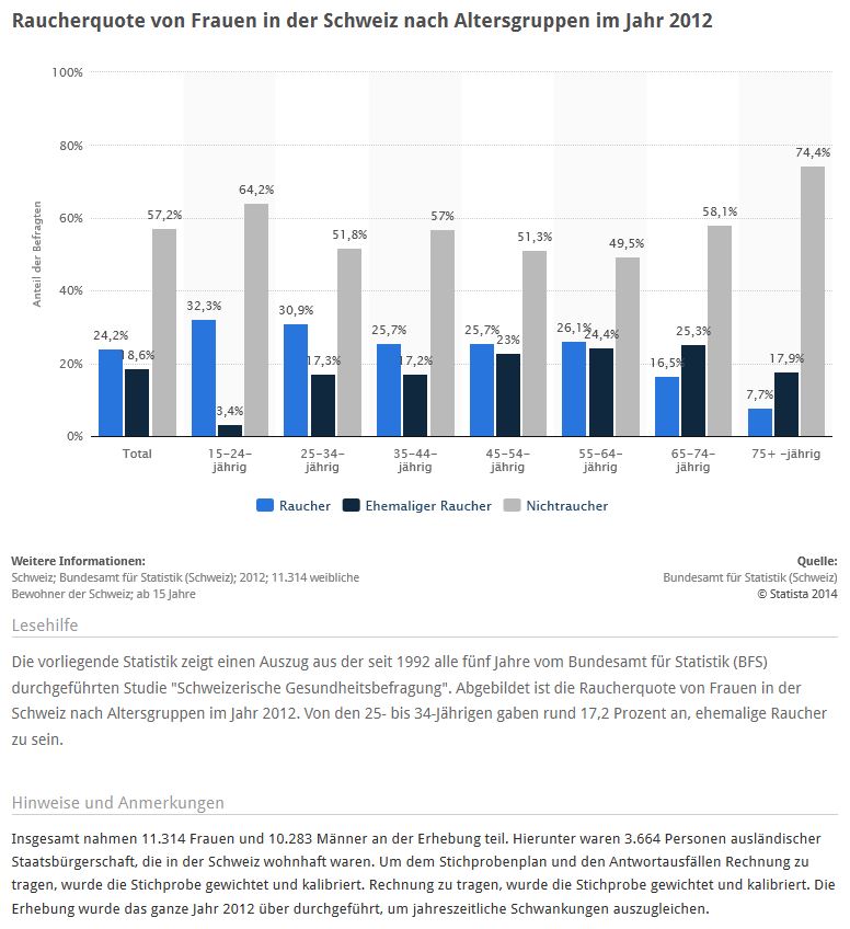 Single frauen in der schweiz
