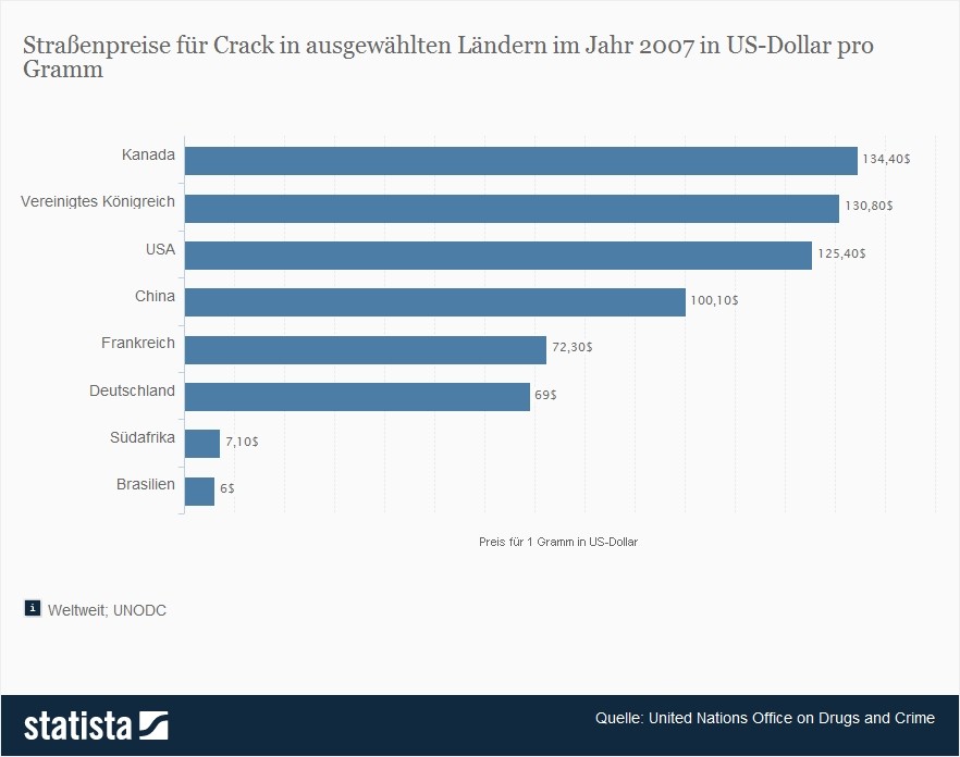 Crack (Drogen) | Höchstes psychisches Abhängigkeitspotential