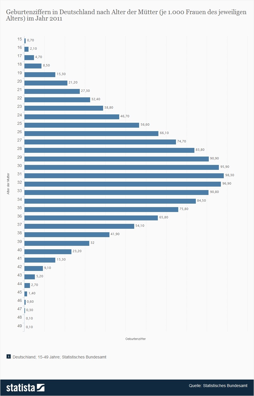 Künstliche befruchtung deutschland