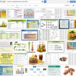 Allein eine Recherche in der Google Bildersuche nach 'mehrfach ungesättigte fettsäuren lebensmittel' visualisiert, vie komplex und vielschichtig das Thema ist: von der Biochemie über die Ernährungswissenschaft bis hin zu allerlei seriösen bis unseriösen Ratgebern mit Verkaufshintergrund oder Ideologie - Stichwort Nahrungsergänzungsmittel, Stichwort VEGAN / VEGATARISCH etc.