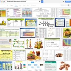 Mehrfach ungesättigte Fettsäuren: Was ist nun richtig in Bezug auf Fette? Allein eine Recherche in der Google Bildersuche nach 'mehrfach ungesättigte fettsäuren lebensmittel' visualisiert, vie komplex und vielschichtig das Thema ist: von der Biochemie über die Ernährungswissenschaft bis hin zu allerlei seriösen bis unseriösen Ratgebern mit Verkaufshintergrund oder Ideologie - Stichwort Nahrungsergänzungsmittel, Stichwort VEGAN / VEGATARISCH etc.